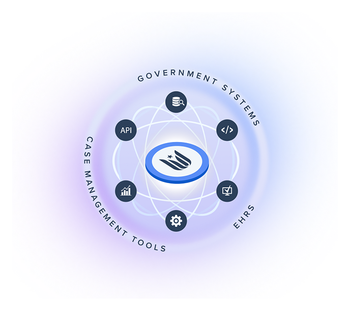 Illustration showing interoperability connections and integrated systems