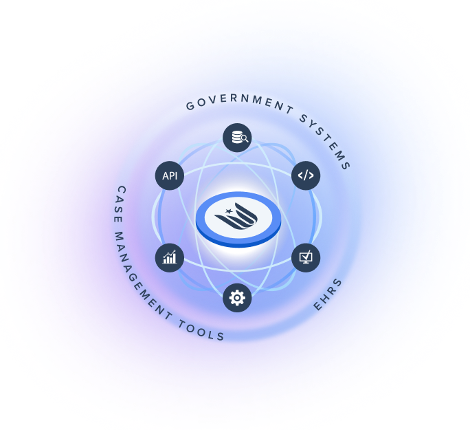 Illustration showing interoperability connections and integrated systems