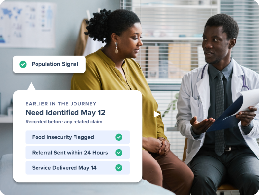 A provider and patient in conversation, with a population-signal card showing a need identified before any related claim, including food insecurity flagged, referral sent within 24 hours, and service delivered